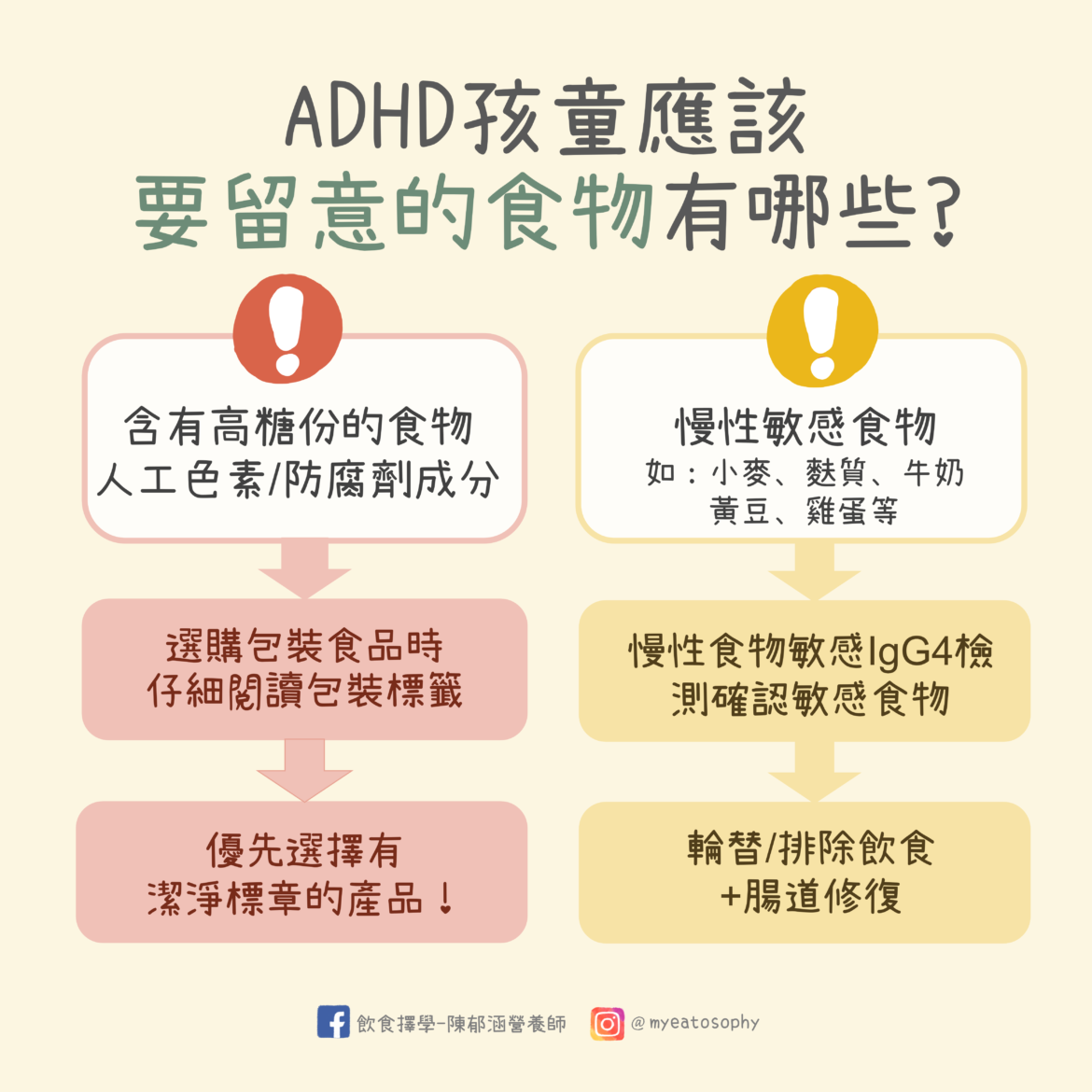功能醫學 ADHD